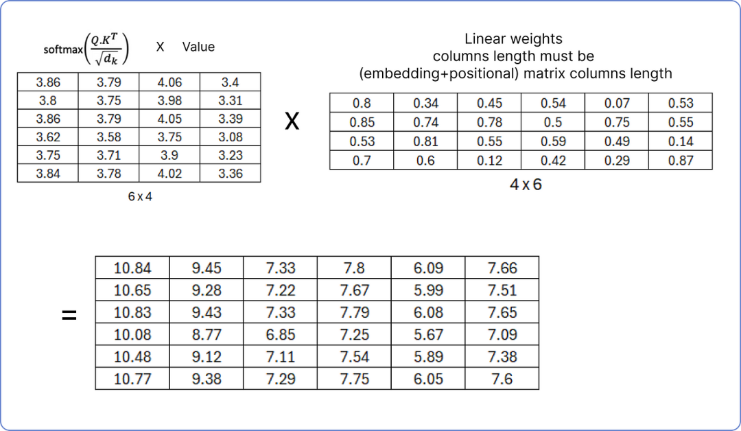 漫画 Transform: 手把手用数学公式推导