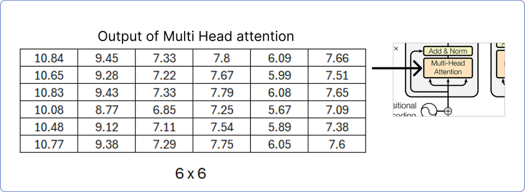 漫画 Transform: 手把手用数学公式推导