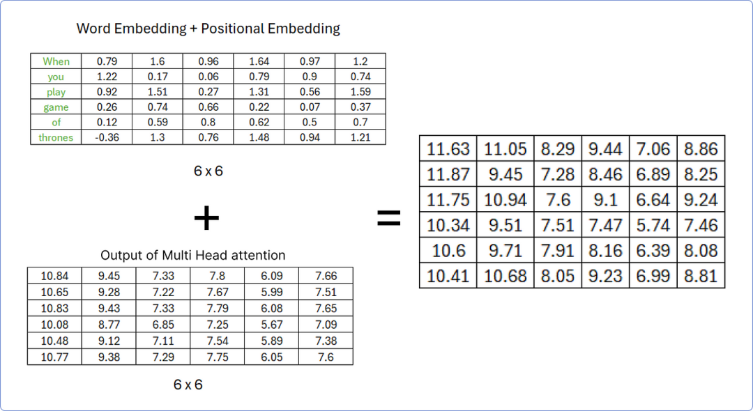 漫画 Transform: 手把手用数学公式推导