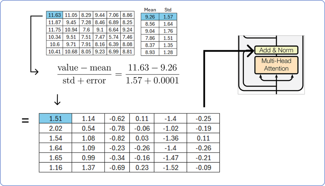 漫画 Transform: 手把手用数学公式推导