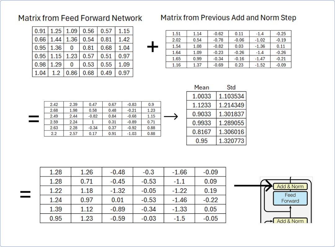 漫画 Transform: 手把手用数学公式推导