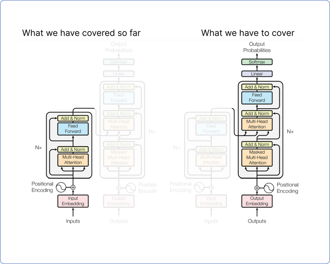 漫画 Transform: 手把手用数学公式推导