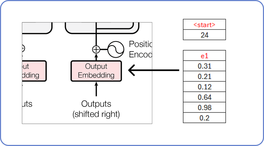 漫画 Transform: 手把手用数学公式推导