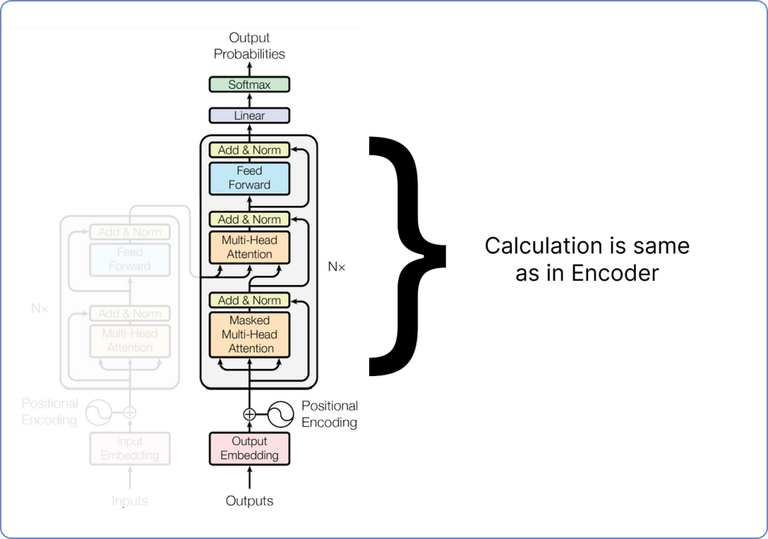 漫画 Transform: 手把手用数学公式推导