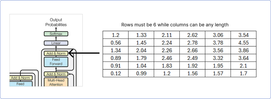 漫画 Transform: 手把手用数学公式推导