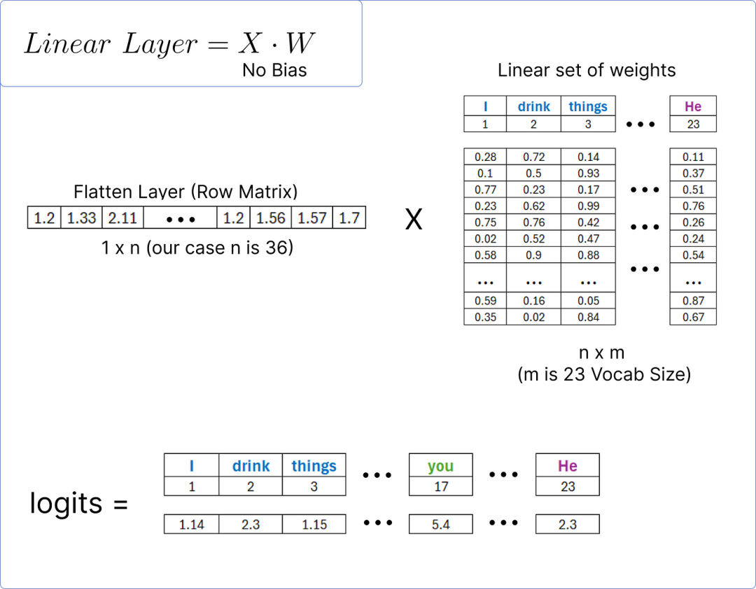 漫画 Transform: 手把手用数学公式推导
