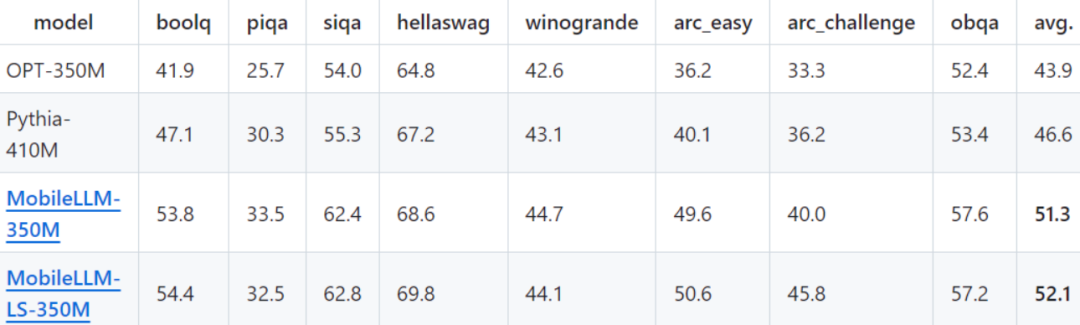 Meta MobileLLM:深度架构与优化技术打造的移动设备超强语言模型