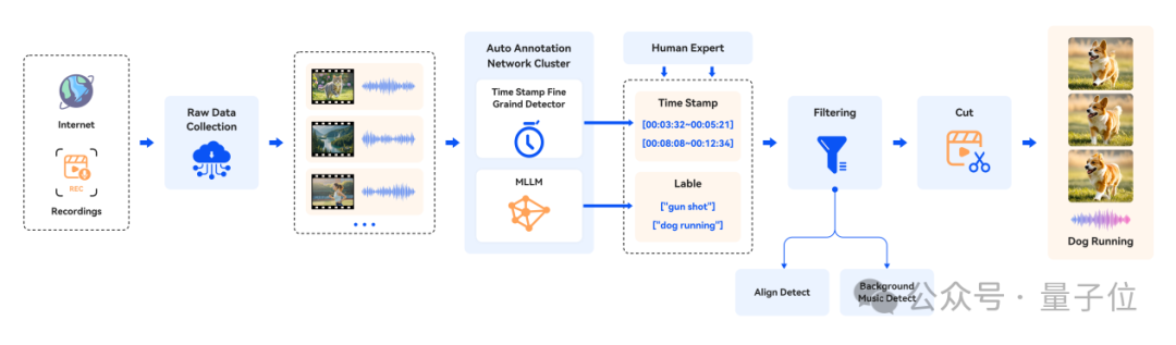 国产全AI游戏来了?!大模型直出开放世界游戏,有声可交互
