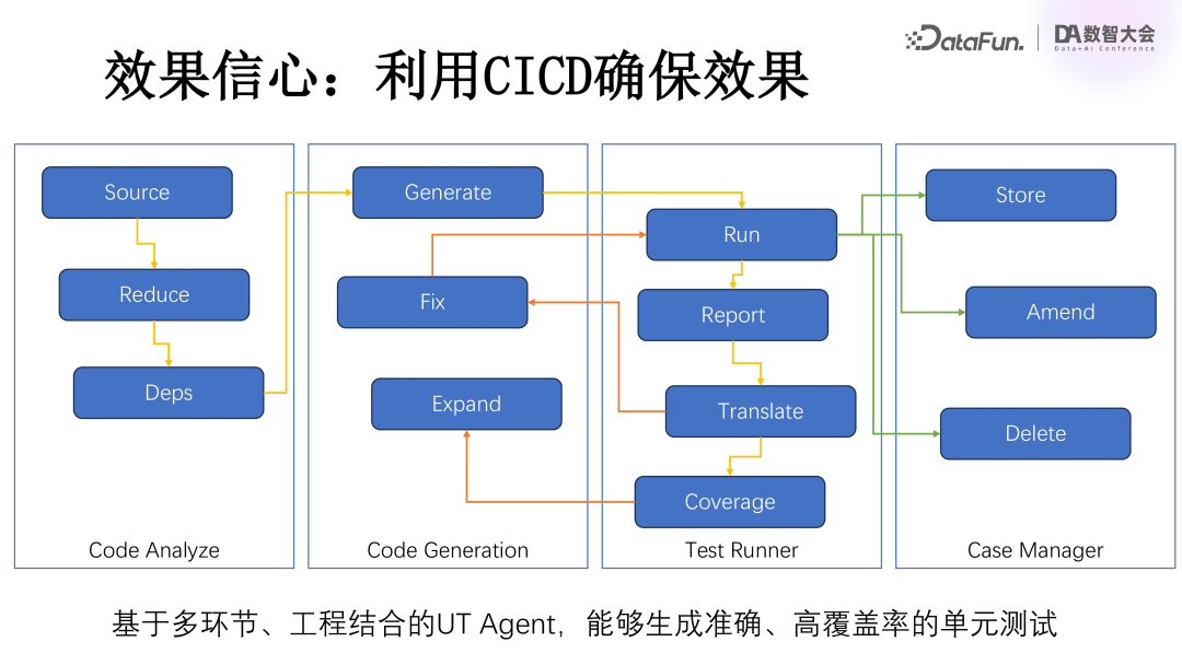百度关于大模型在研发领域落地的深度思考