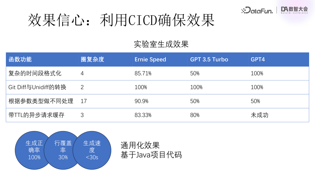 百度关于大模型在研发领域落地的深度思考