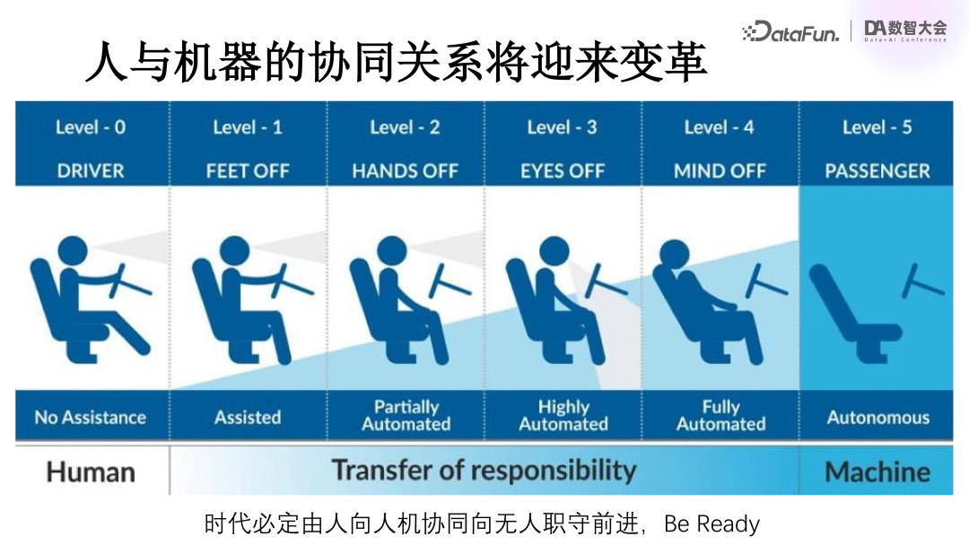 百度关于大模型在研发领域落地的深度思考