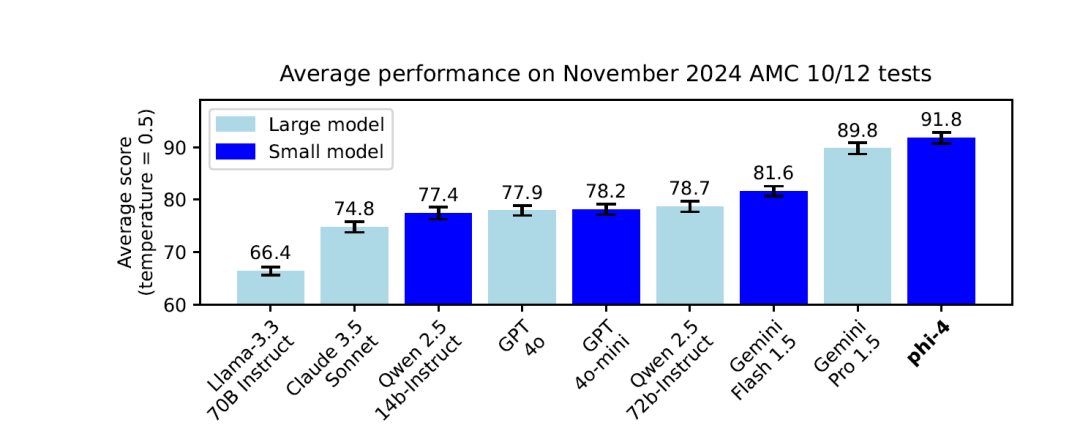 微软新模型：Phi-4来了