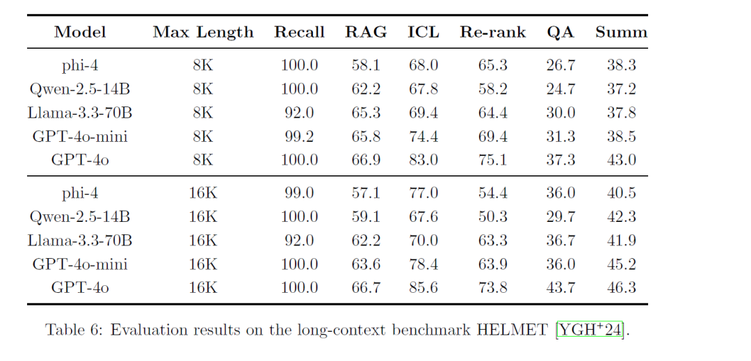 微软新模型：Phi-4来了