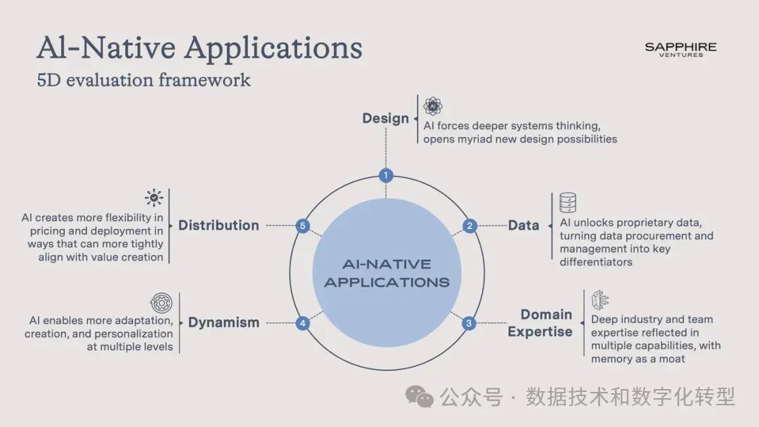 企业级AI厂商的护城河在哪里？详细解读顶级VC的思路