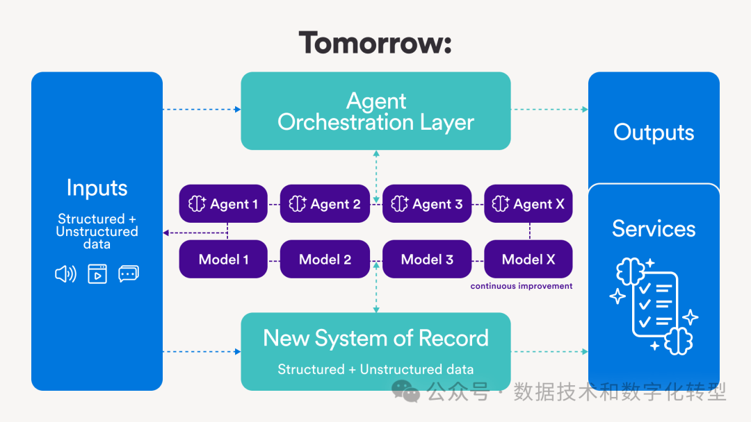 企业级AI厂商的护城河在哪里？详细解读顶级VC的思路