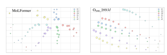 IBM推出化学大模型:可精准预测分子性质和行为