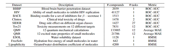 IBM推出化学大模型:可精准预测分子性质和行为