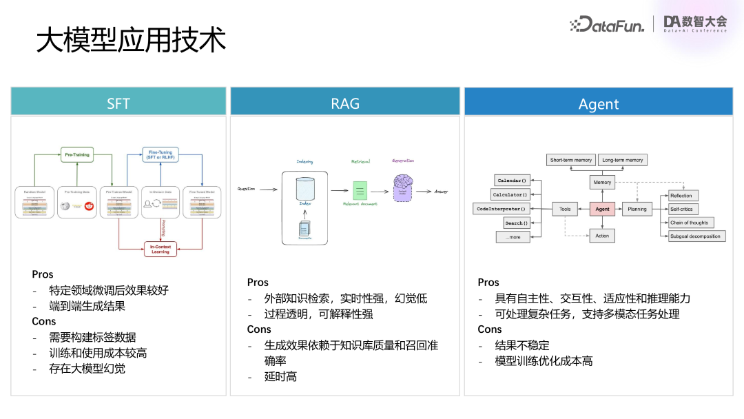 腾讯 | 混元大模型业务落地实践