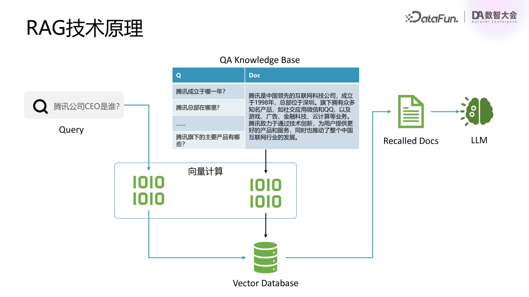 腾讯 | 混元大模型业务落地实践