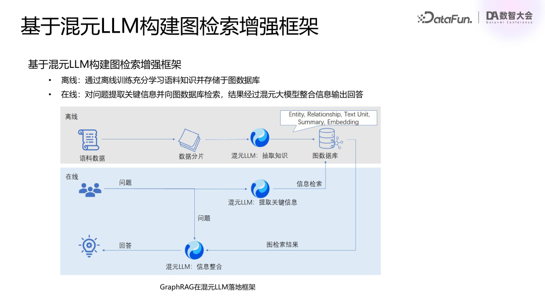 腾讯 | 混元大模型业务落地实践