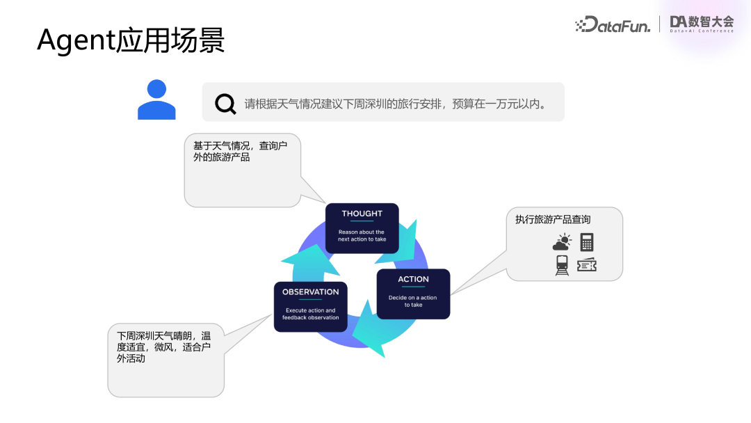 腾讯 | 混元大模型业务落地实践