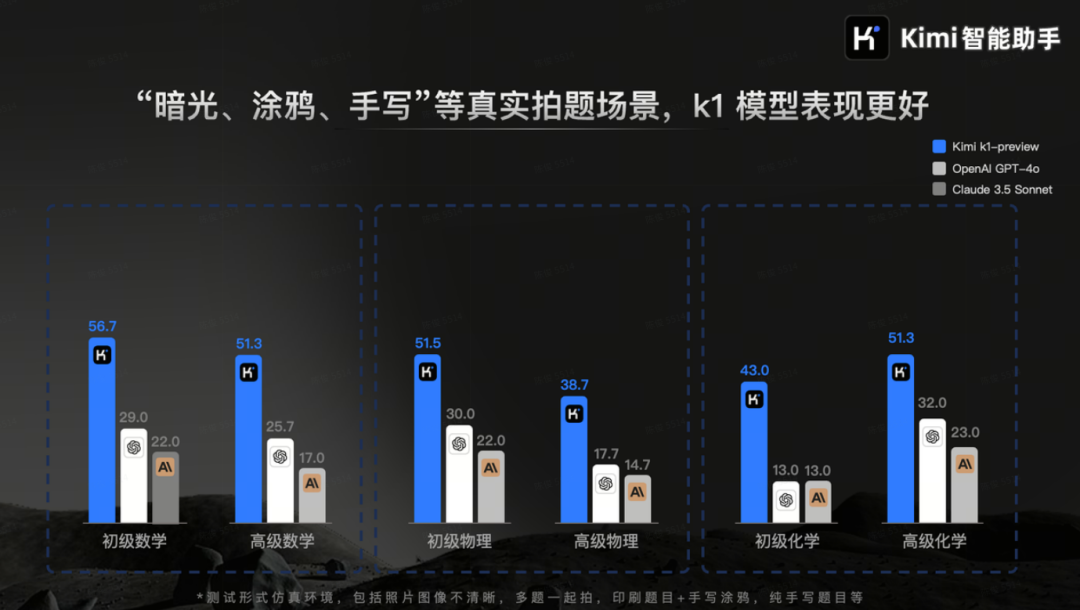 Kimi又上新！抢先实测视觉思考模型k1，甚至比o1更聪明