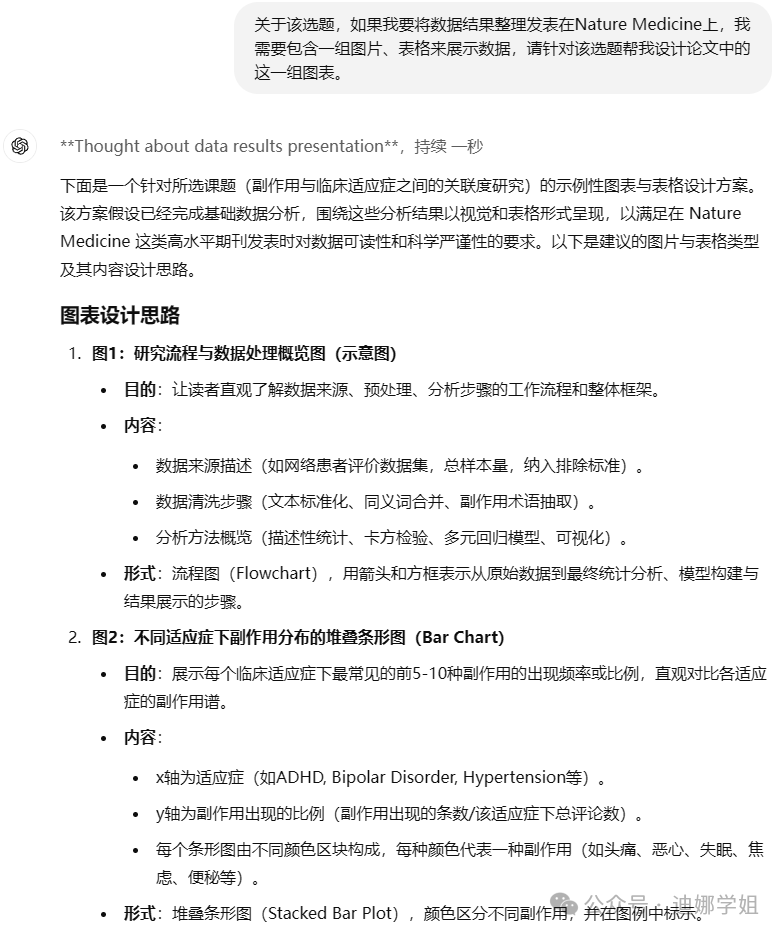 ChatGPT上新最强推理模型o1正式版,实测数据分析它更强了!
