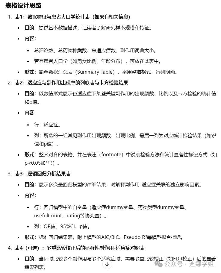 ChatGPT上新最强推理模型o1正式版,实测数据分析它更强了!