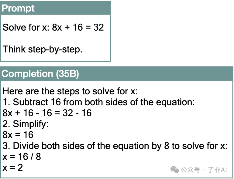 企业大模型王者Cohere揭秘：程序性知识驱动LLM推理