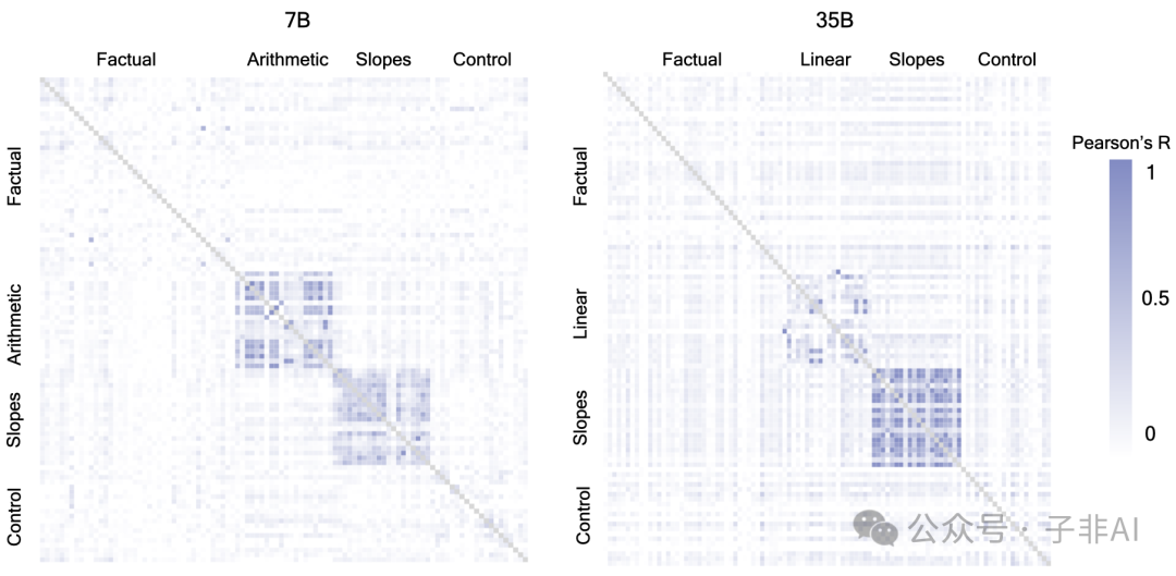企业大模型王者Cohere揭秘：程序性知识驱动LLM推理