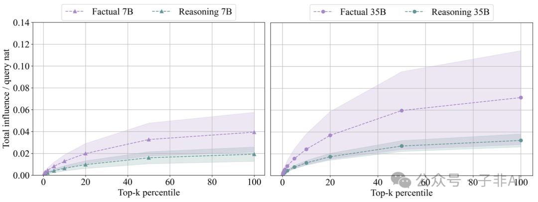 企业大模型王者Cohere揭秘：程序性知识驱动LLM推理