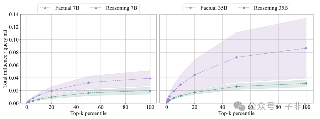 企业大模型王者Cohere揭秘：程序性知识驱动LLM推理