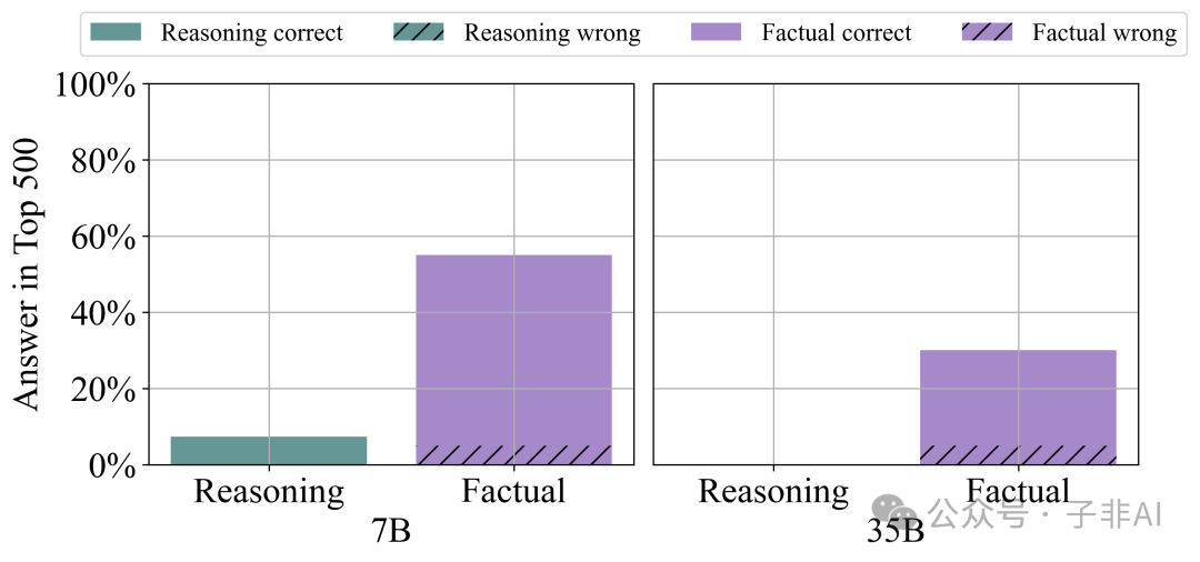 企业大模型王者Cohere揭秘：程序性知识驱动LLM推理