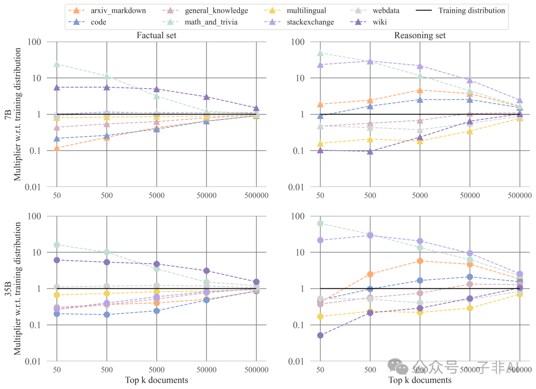 企业大模型王者Cohere揭秘：程序性知识驱动LLM推理