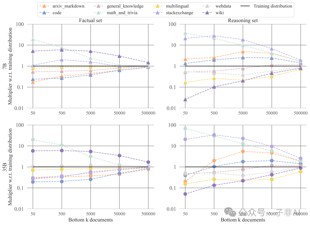 企业大模型王者Cohere揭秘：程序性知识驱动LLM推理