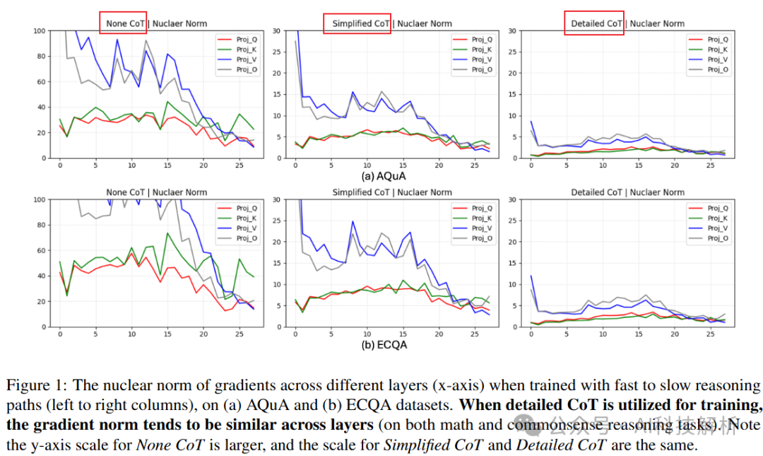 LLM的本质:模型偏见和权重的含义