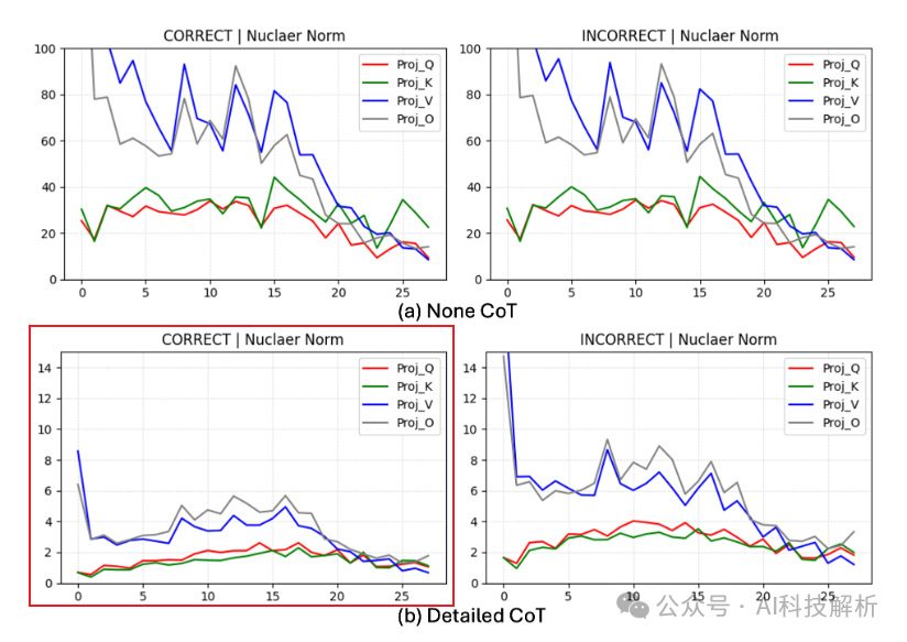 LLM的本质:模型偏见和权重的含义