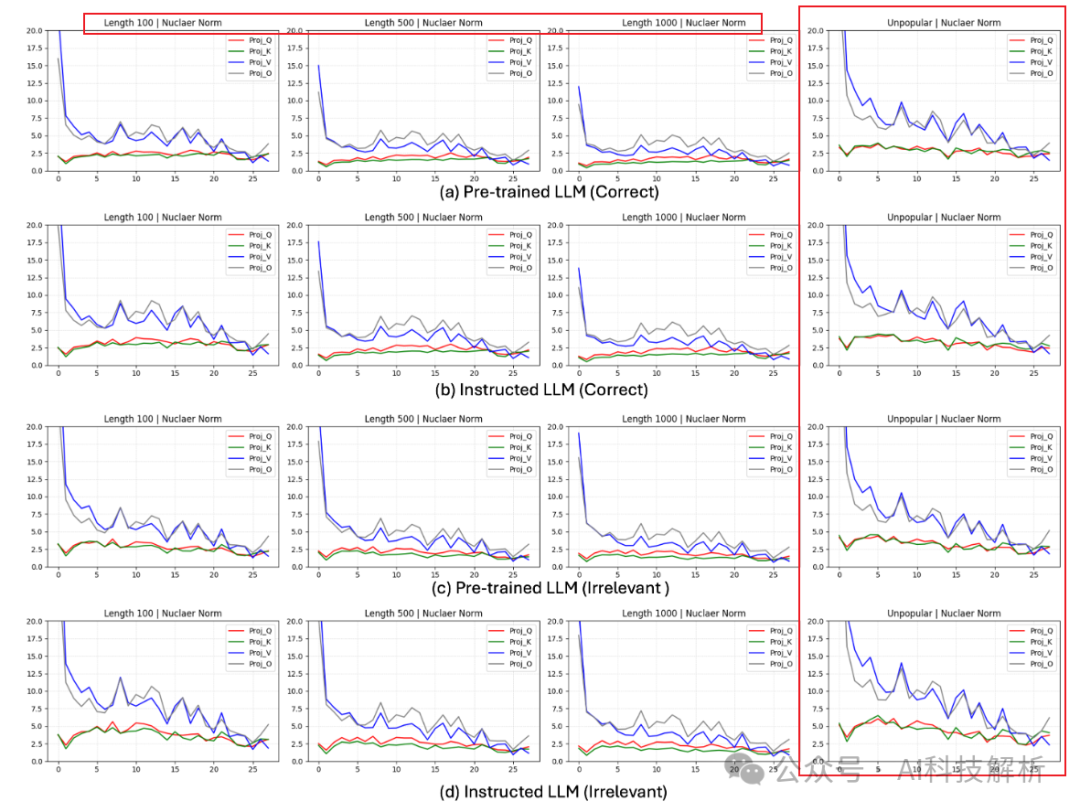 LLM的本质:模型偏见和权重的含义
