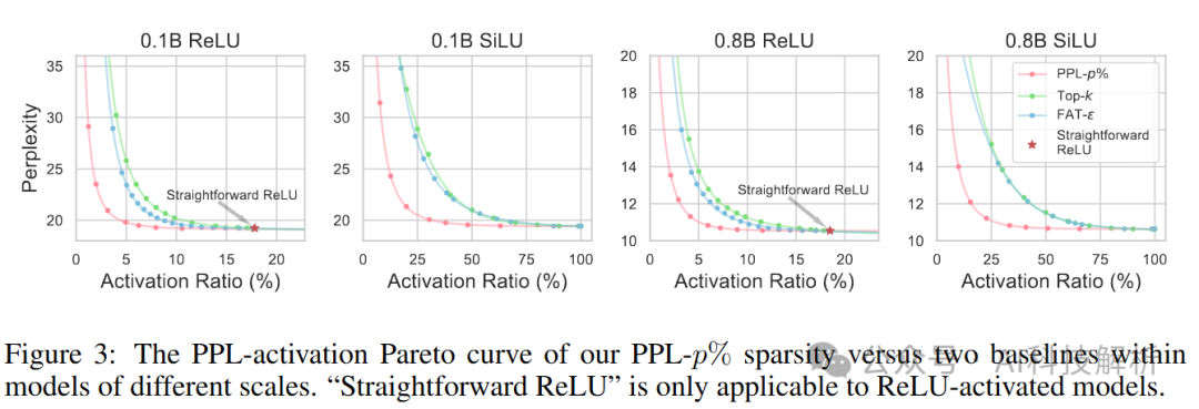 LLM的本质:模型偏见和权重的含义