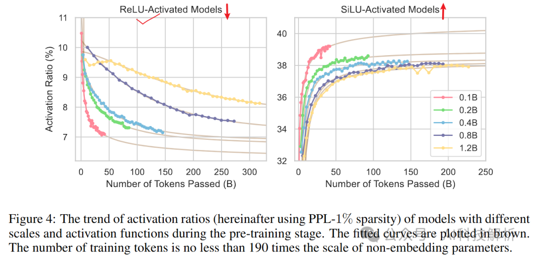 LLM的本质:模型偏见和权重的含义