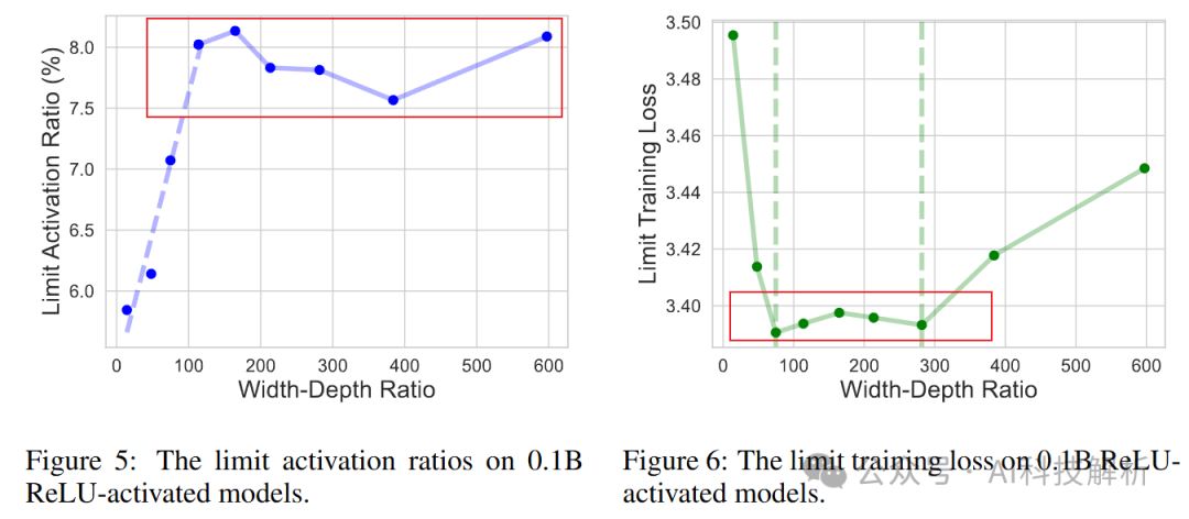 LLM的本质:模型偏见和权重的含义