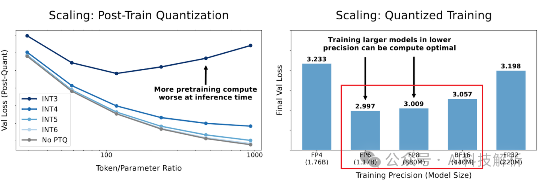 LLM的本质:模型偏见和权重的含义