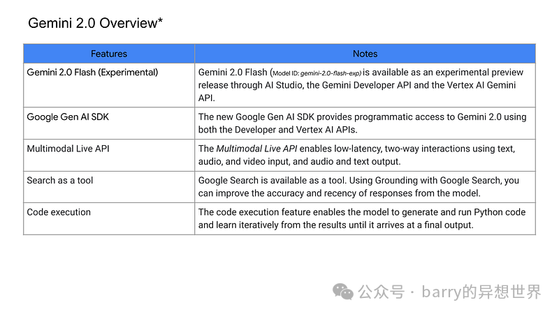 null 顶级人工智能 Gemini 2.0 Flash 开发人员入门指南