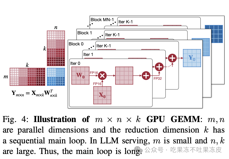 大模型量化技术原理：QoQ量化及QServe推理服务系统