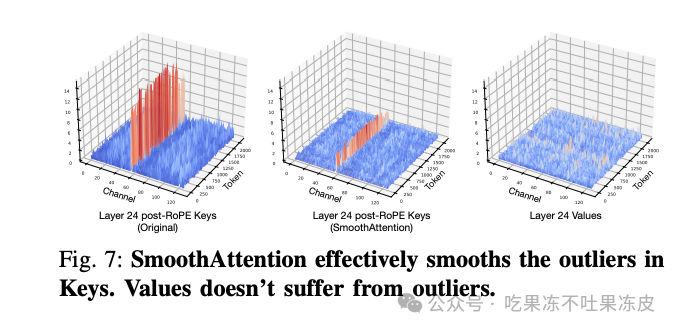 大模型量化技术原理：QoQ量化及QServe推理服务系统