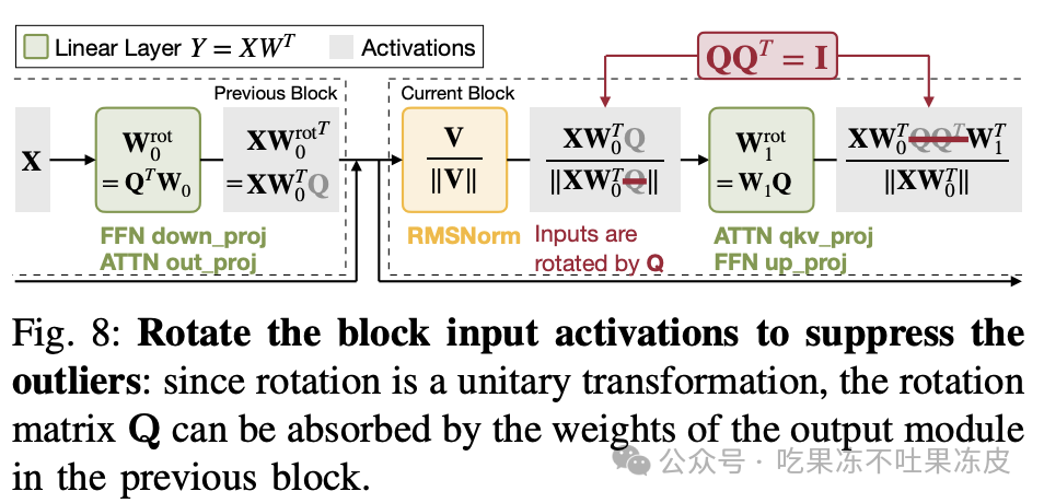 大模型量化技术原理：QoQ量化及QServe推理服务系统