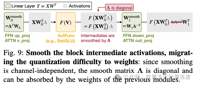 大模型量化技术原理：QoQ量化及QServe推理服务系统