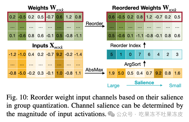 大模型量化技术原理：QoQ量化及QServe推理服务系统