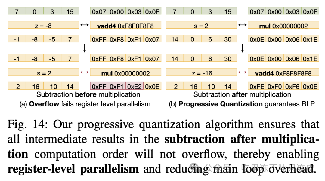 大模型量化技术原理：QoQ量化及QServe推理服务系统