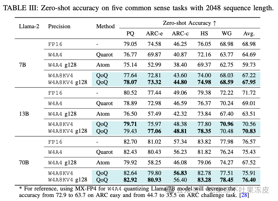 大模型量化技术原理：QoQ量化及QServe推理服务系统